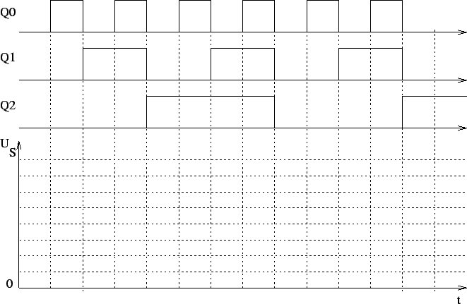 \includegraphics {fig/chrono.eps}