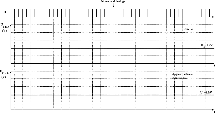 \includegraphics {fig/convers1.8V.eps}